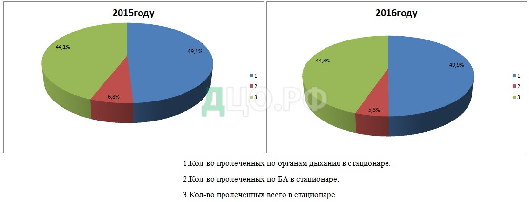 Контрольная работа: Сестринский процесс при бронхиальной астме